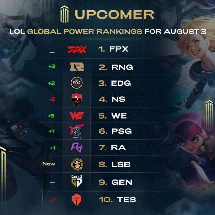 复上达到球 复上达到球